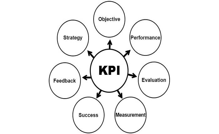 What is a KPI Full Form?